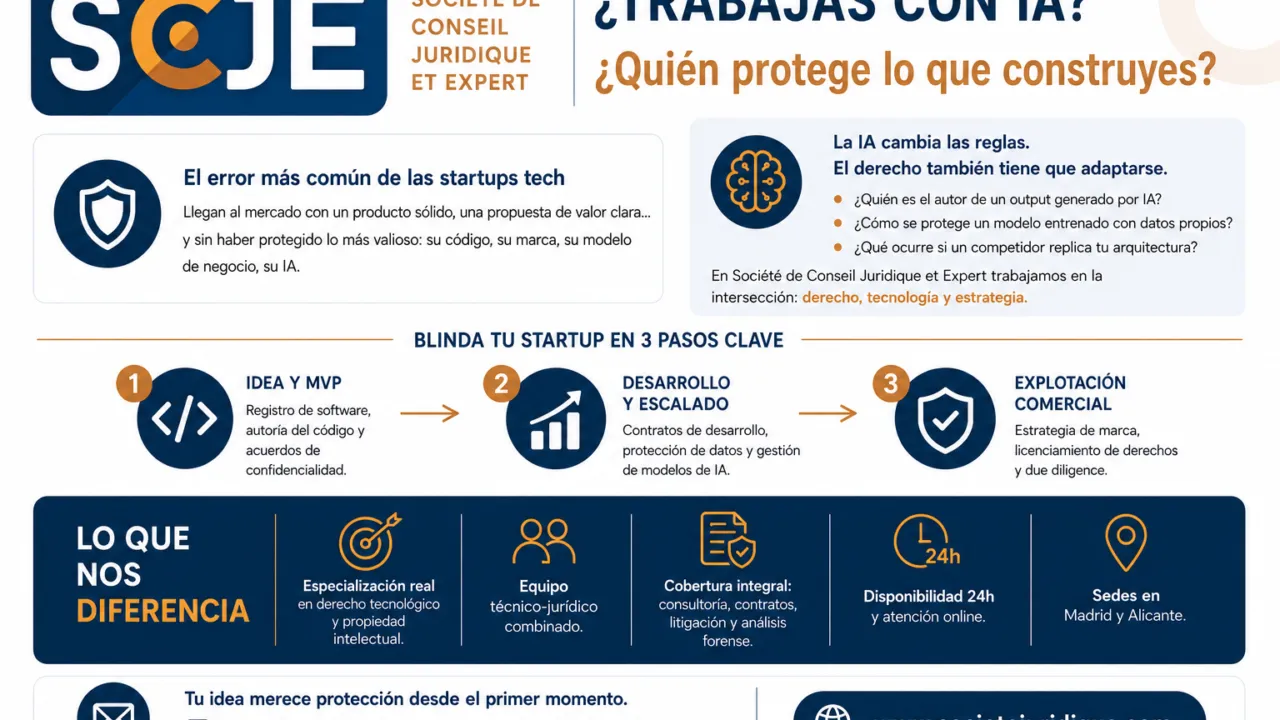 ¿TRABAJAS CON IA? ¿Quién protege lo que construyes?