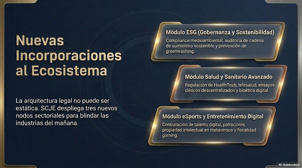 Nuevas Incorporaciones SCJE - Módulos ESG, Salud y eSports