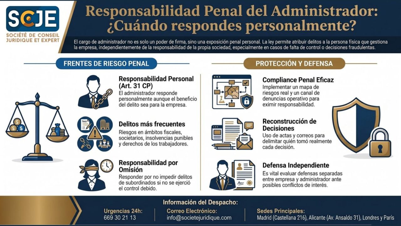 Responsabilidad penal del administrador: cuándo respondes personalmente por la empresa
