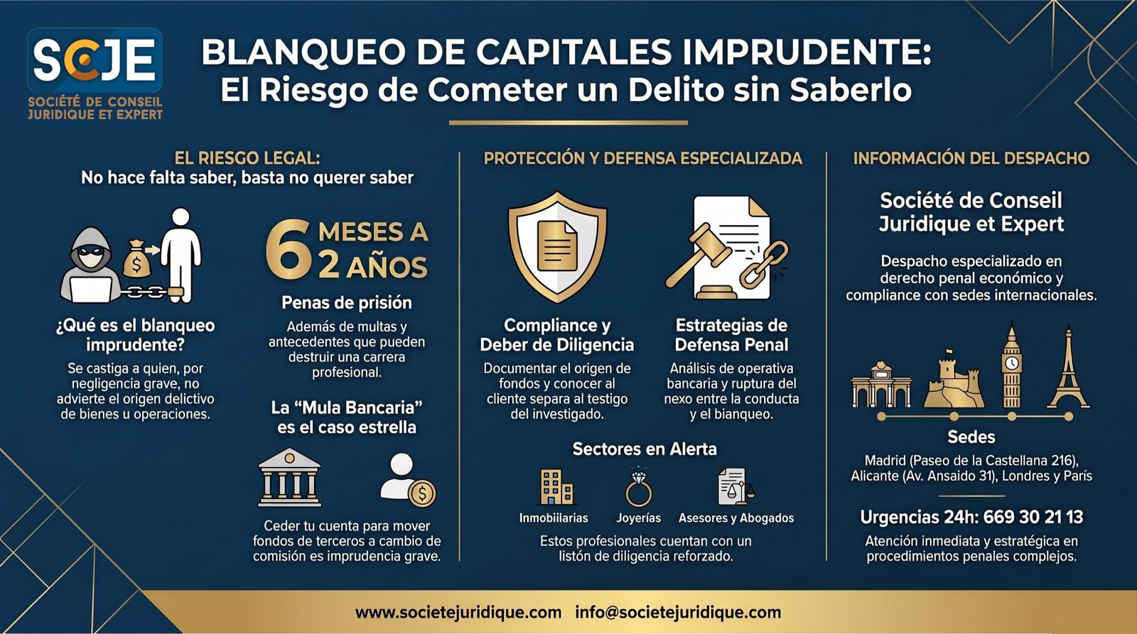 Infografía: el blanqueo de capitales imprudente, penas y casos típicos